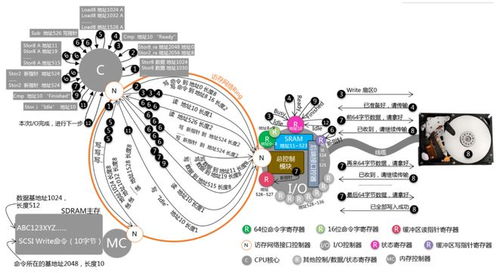 聊聊計算機系統(tǒng)原理與軟件開發(fā)